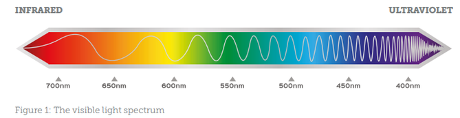 Understanding LED Phototherapy - Aesthetics