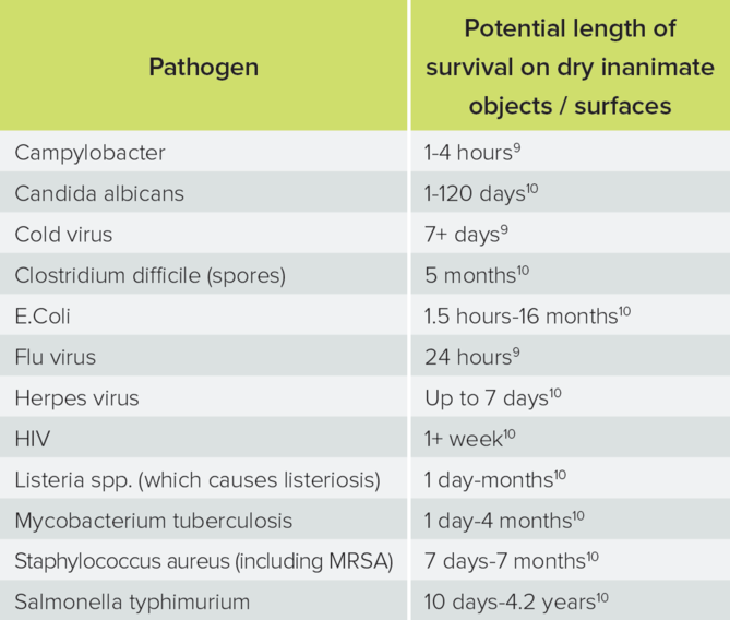 Infection Control Aesthetics